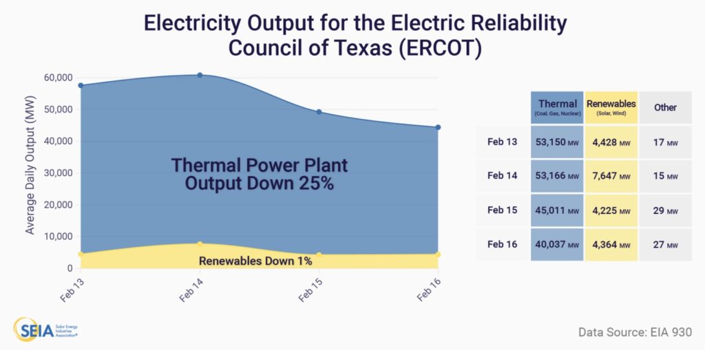 Tesla powerwall texas