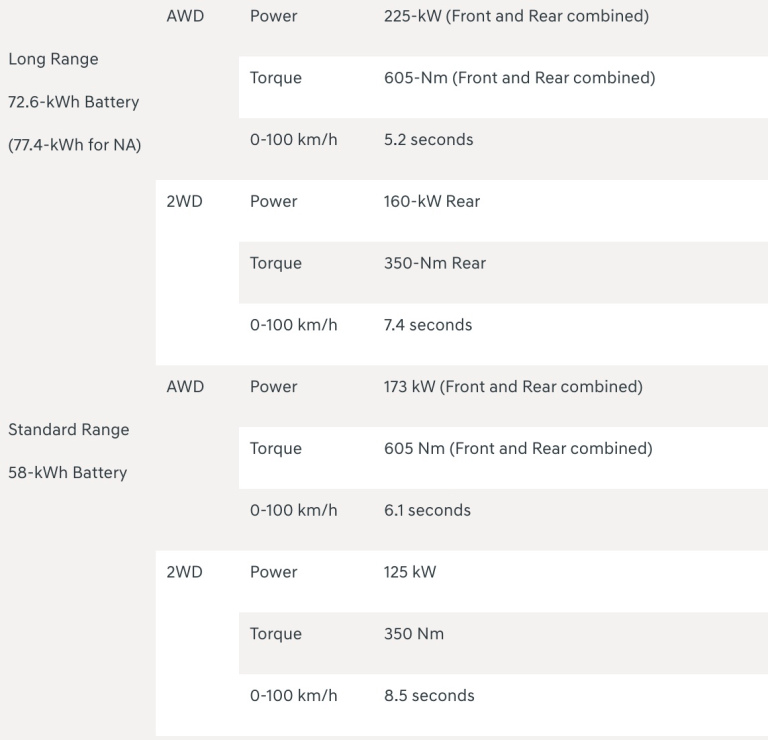 Hyundai IONIQ 5 Specs