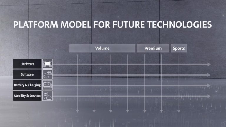 Porsche Will Not Use Volkswagen Group's Modular SSP Platform